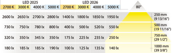 ダウンライト, ハーフェレ Loox LED 2025 12 V モジュラー下穴 ⌀：58 mm、アルミニウム