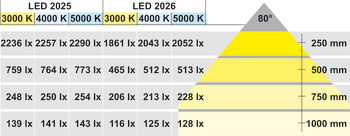 ダウンライト, ハーフェレ Loox LED 2025 12 V モジュラー下穴 ⌀：58 mm、アルミニウム
